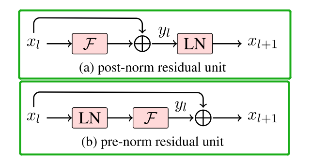 【LLM基础知识】LLMs-Norm&激活&FNN层知识总结笔记v5.0 配图 3