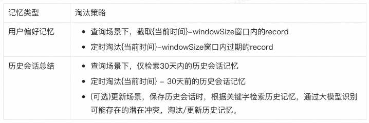 从代码生成到自主决策：打造一个Coding驱动的“自我编程”Agent 配图 16