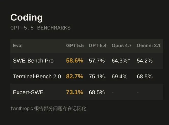 GPT-5.5 发布，详细解读 配图 12