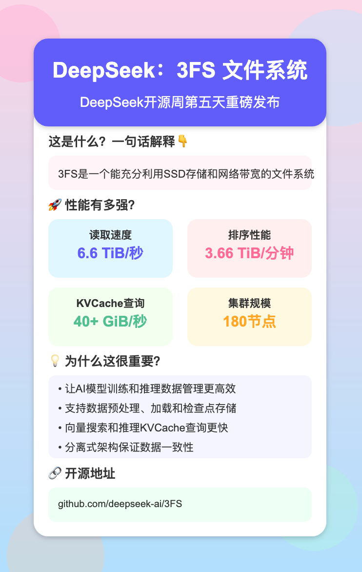 Claude 绘制精美小红书图文