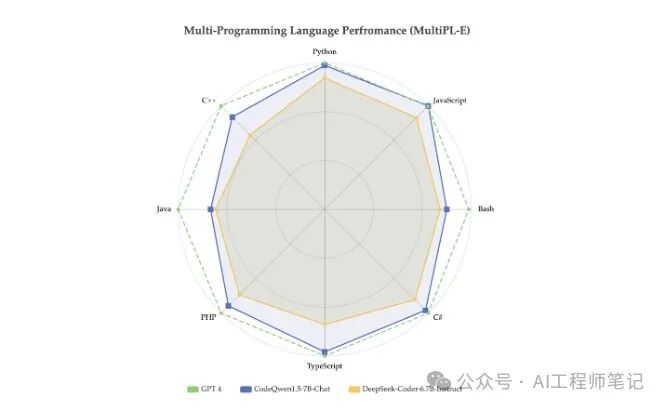 编程助手使用 配图 3
