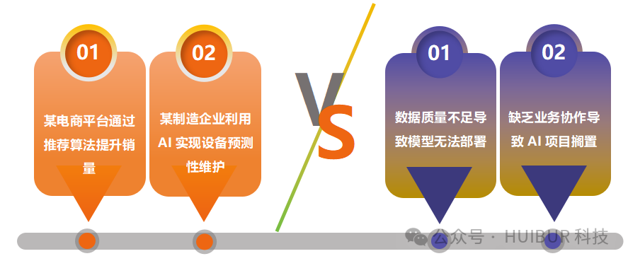 从模型到实际：人工智能项目落地的关键要素 配图 9