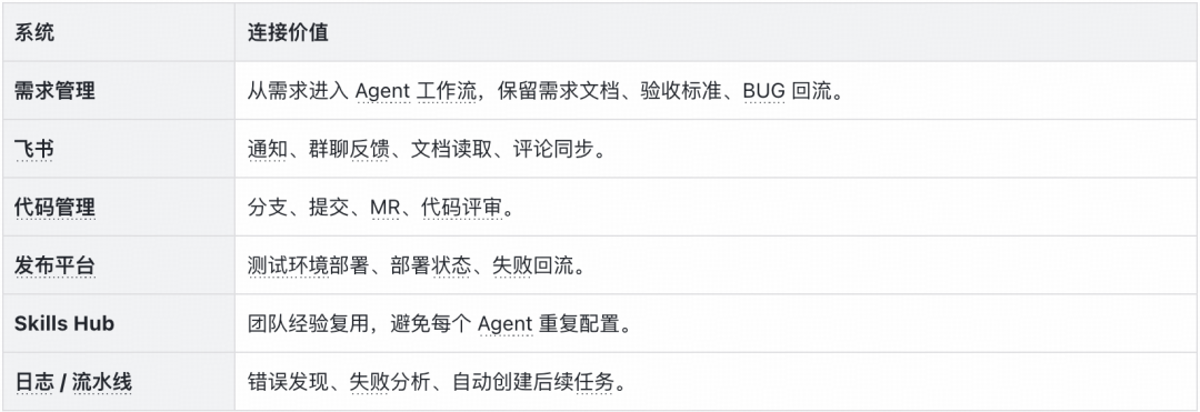 EP-Harness：从个人 AI Coding 到团队级 Agent 工作流｜得物技术 配图 7