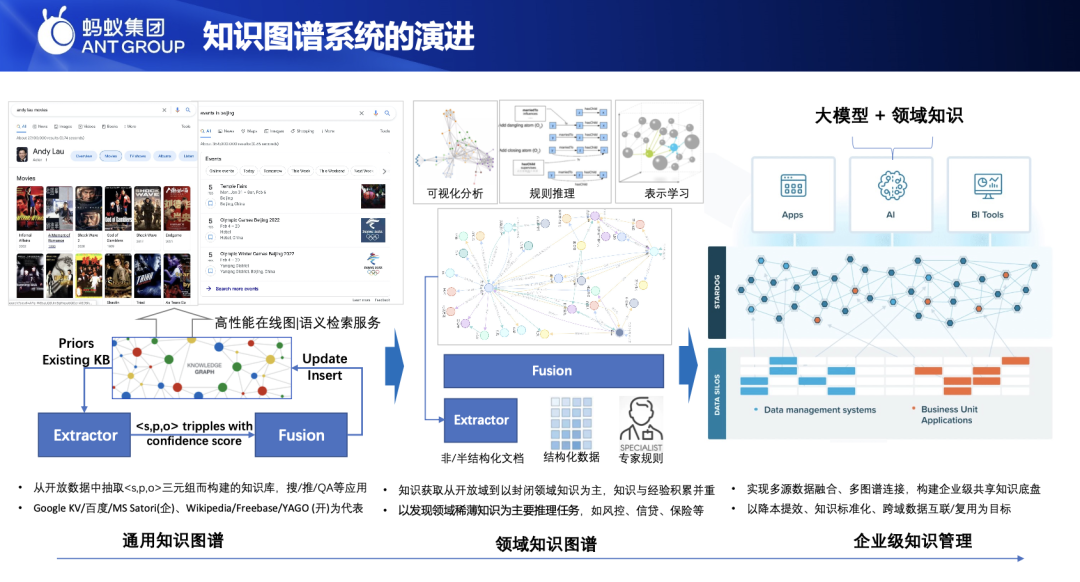 知识图谱