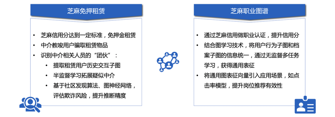 解读 Graph+AI 白皮书：LLM 浪潮下，Graph 尚有何为？ 配图 24