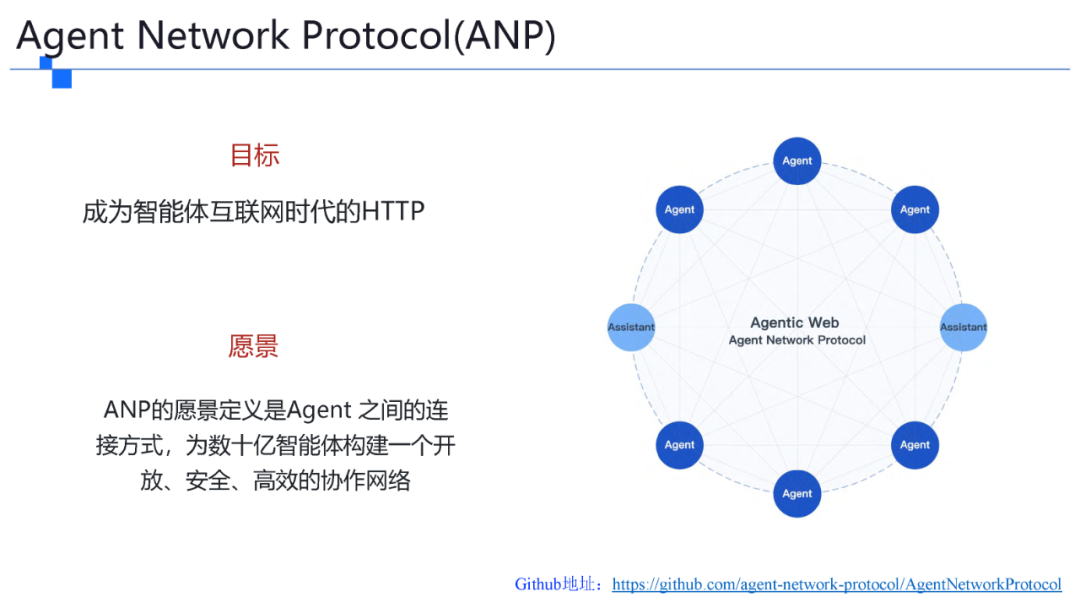 一文了解智能体协议 MCP .  A2A . ANP . AGORA 配图 17