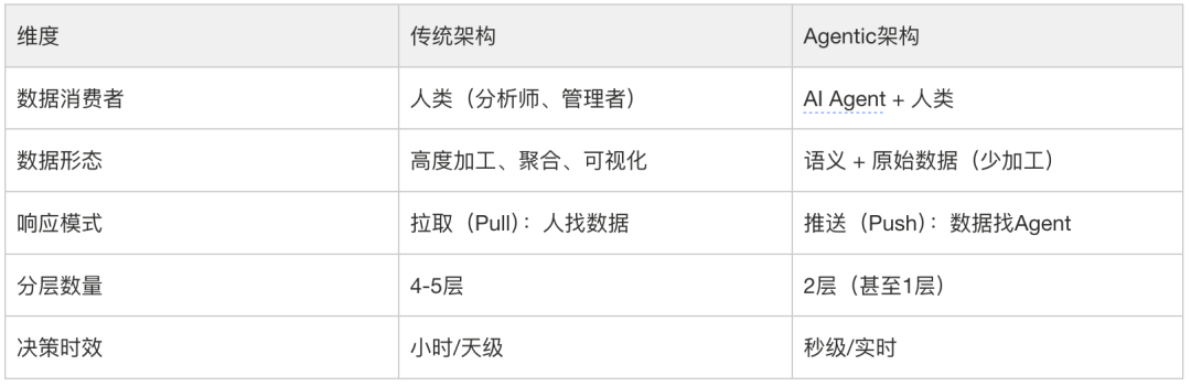 AI时代的数据研发-Semantic（语义层）实践总结 配图 8