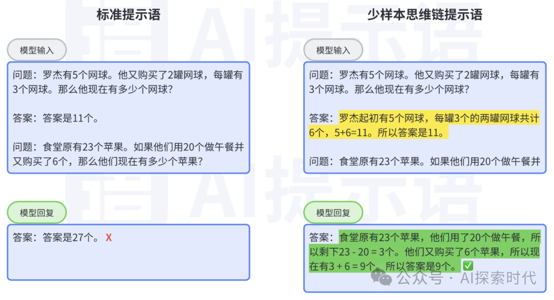 大模型提示词进阶，零样本提示, 一次样本提示和 少样本提示以及思维链(Chain of Thought, Cot) 配图 3