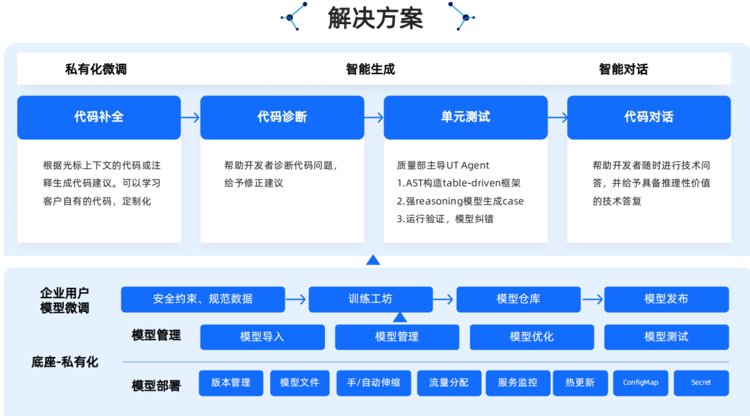 腾讯云生成式AI产品解决方案深度分析 2024 配图 24