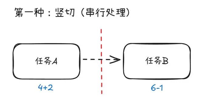 第一种竖切