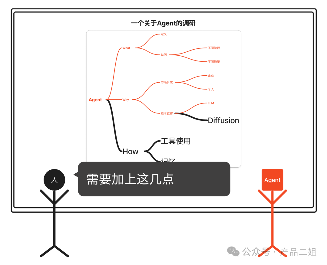 为什么你的Agent还是个Chatbot？ 配图 3