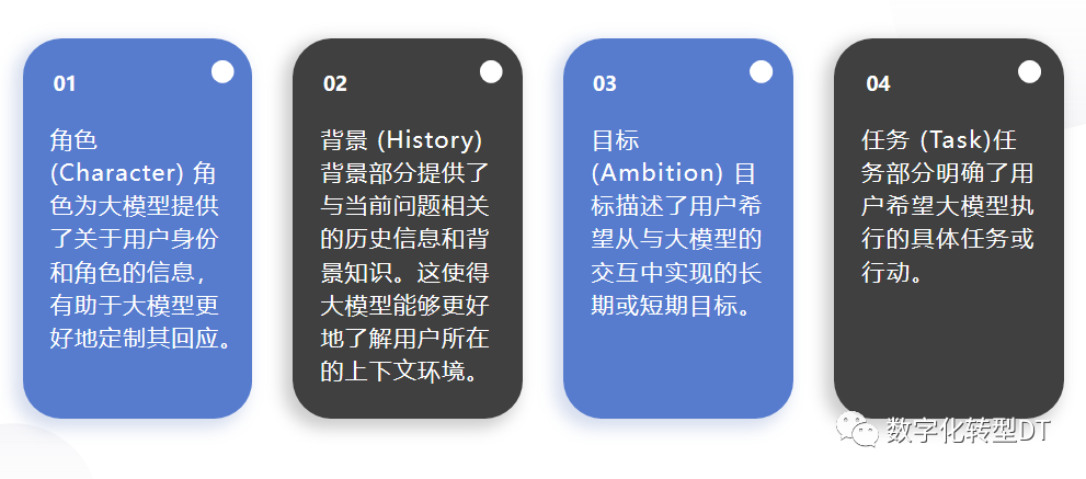 万字长文：人人都能学会的提示词，揭秘18个prompt模版，8个秘诀，助你AIGC从入门到精通，从可用到好用 配图 5