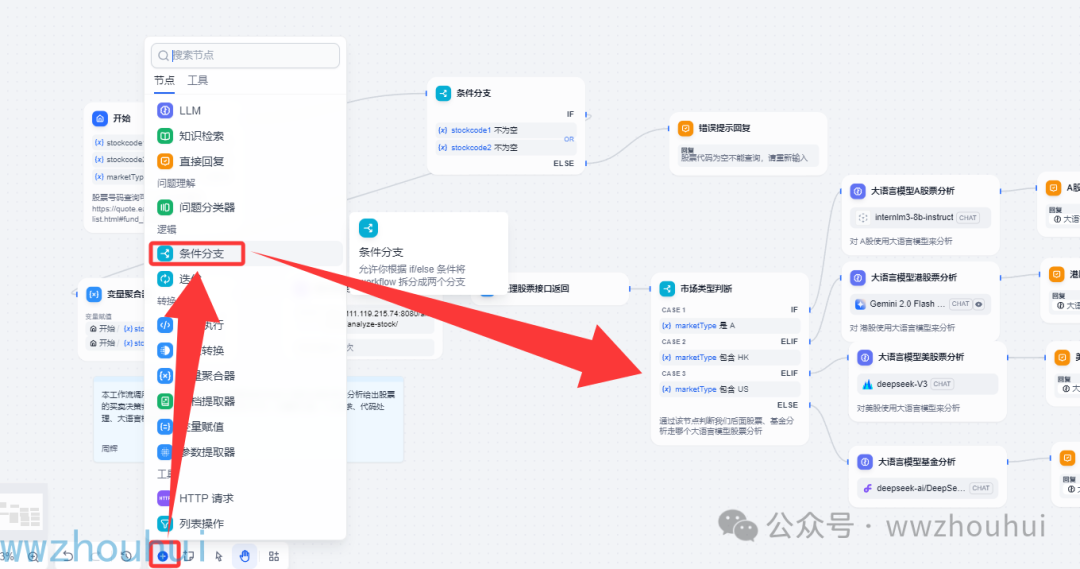 dify案例分享-股票分析系统A股、港股、美股、ETF、LOF 配图 14