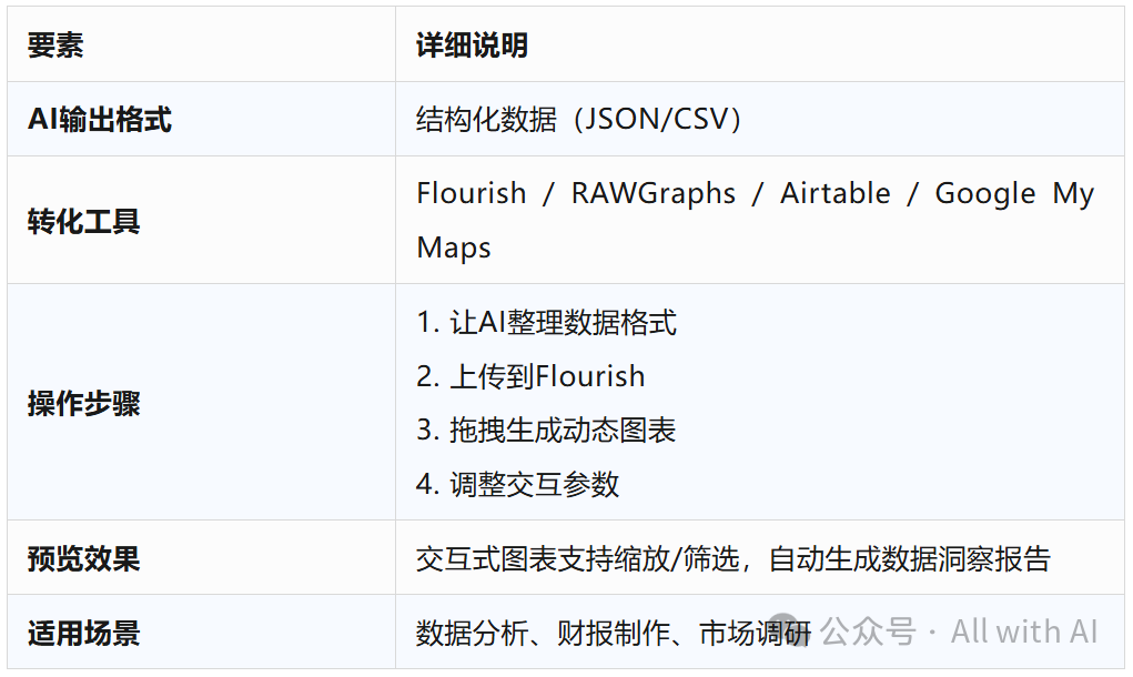 环境有限？没条件用一步到位的高端AI？AI内容深加工/平民AI高端玩法：AI生成各种图、视频、音频、文档、可视化图表、程序等等等 配图 4
