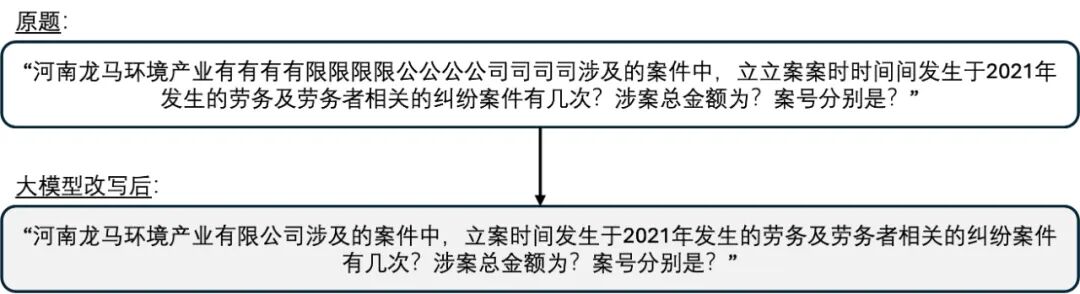 我的Agent拿了全国第十一！ 配图 15