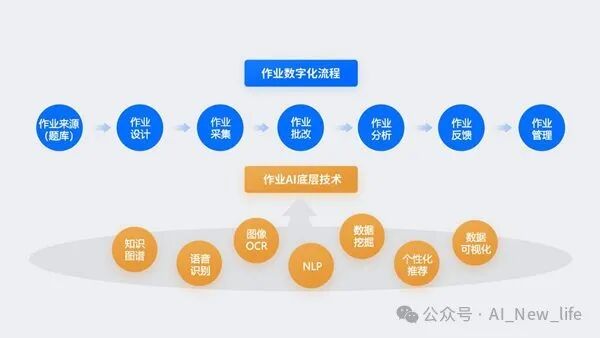 2025 年AI八大预测与八大风口：AI 浪潮下的掘金机遇 配图 6