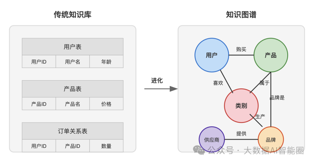 知识图谱与其它知识库的关系 配图 2
