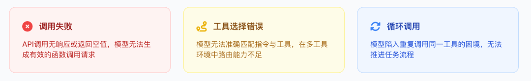 深度解析：为何私有化部署的满血版DeepSeek在企业场景下的多任务协作表现不佳，以及如何优化 配图 2