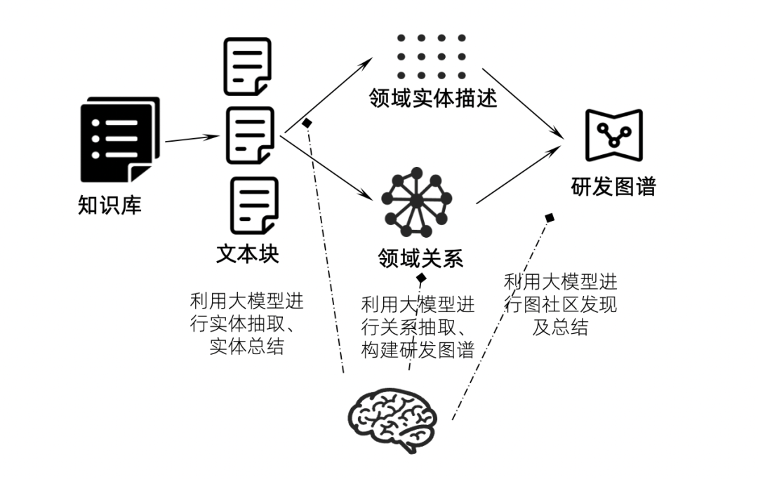 “无”中生有：基于知识增强的RAG优化实践 配图 7