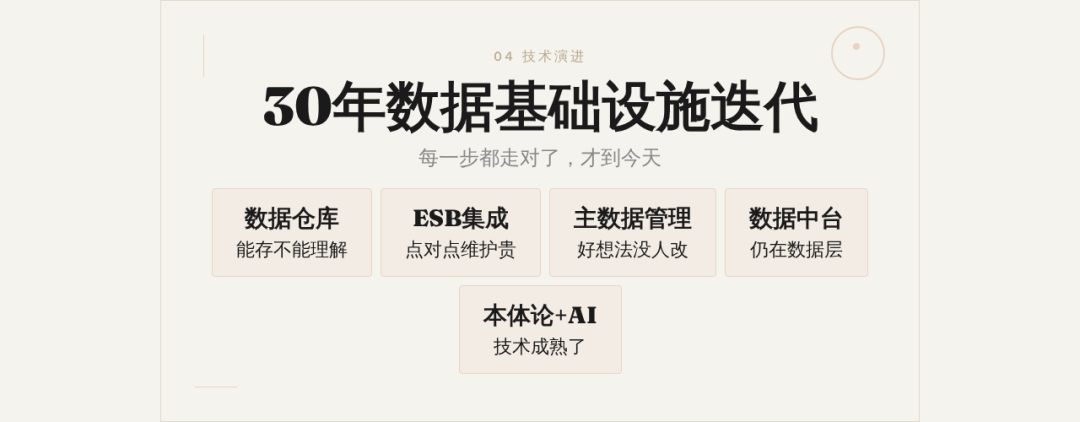 AI组织进化：为什么必须先补Palantir本体论这一课 配图 6