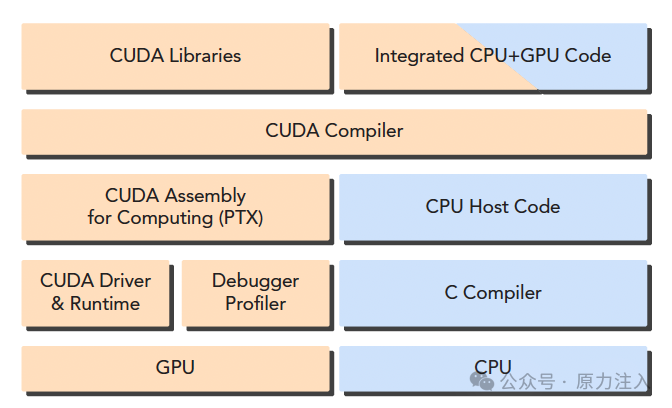 AI Infra 基础知识 - 一文介绍并行计算、费林分类法和 CUDA 基本概念 配图 18