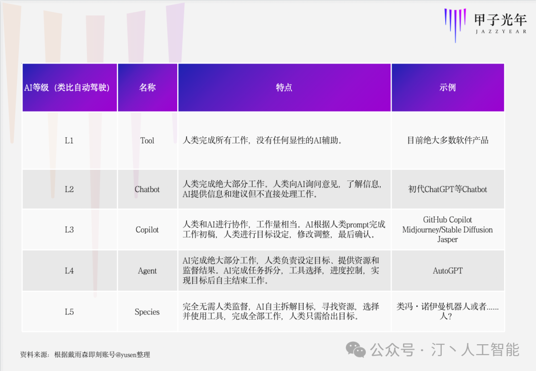 AI Agent技术的最新进展与改变世界的典型项目巡礼 配图 2