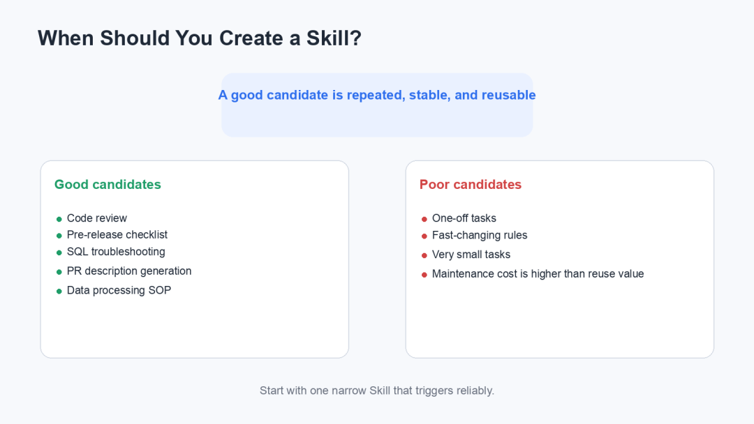 从Prompt开始，讲透 Skills 的原理、实现与应用 配图 7