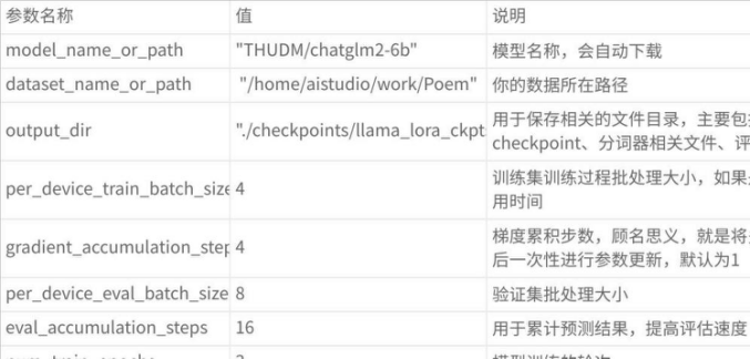 诗语灵伴——基于PaddleNLP构建的古诗对话数字人 配图 9