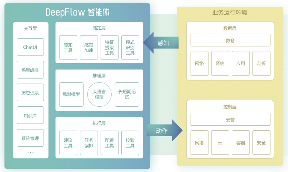 DeepFlow 智能体发布！开启业务连续性保障新时代 配图 7