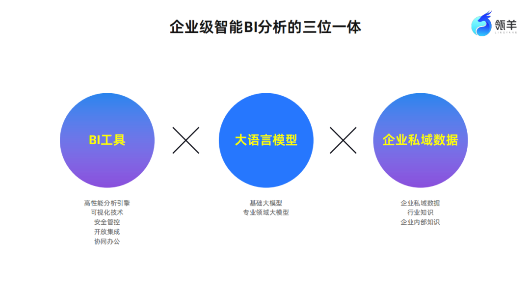 大模型+BI：一场关乎企业未来生死的数据智能卡位战 配图 3
