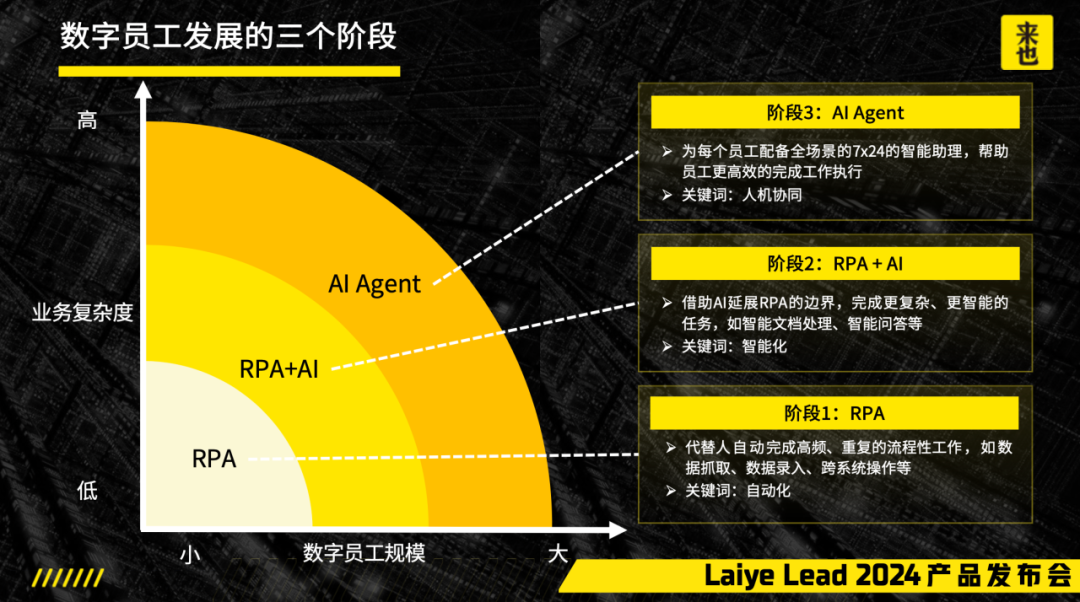 来也科技胡一川：AI Agent是大模型在企业中应用的最佳形态 配图 4