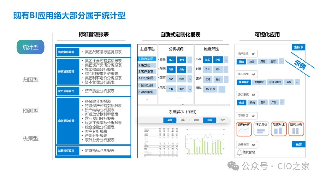 数据指标在银行业的应用实践 配图 18