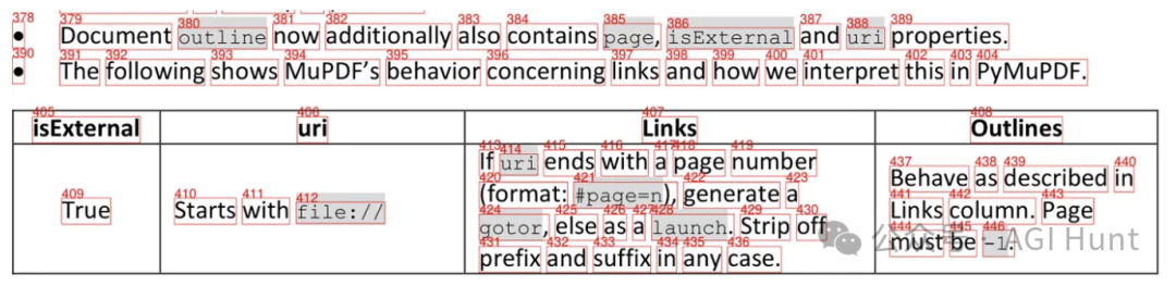 PyMuPDF4LLM：多模态PDF 解析神器！ 配图 8