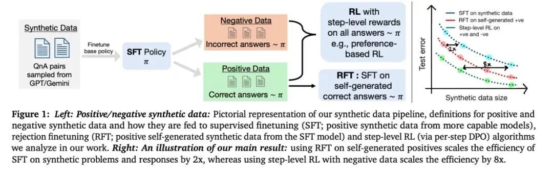 万字长文解析OpenAI o1 Self-Play RL技术路线 配图 12