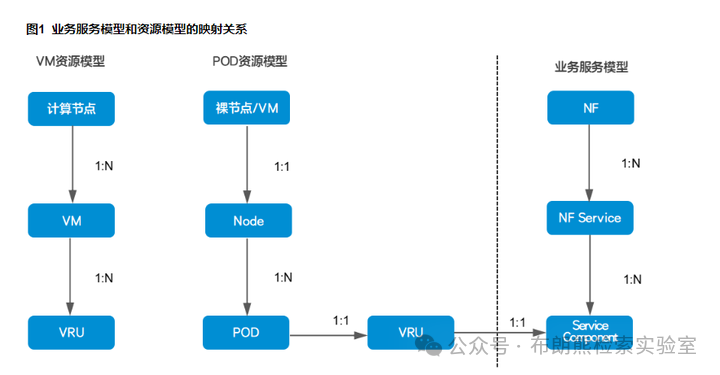 【RAG竞赛获奖方案】CCF第七届AIOps国际挑战赛季军方案分享EasyRAG：一个面向AIOps的简洁RAG框架 配图 5