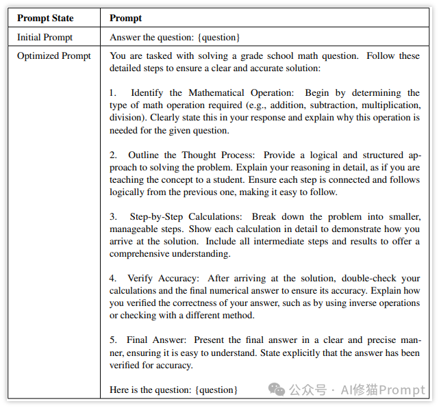 能PK过DSPy的自动Prompt优化方法来了，GRAD-SUM：用梯度汇总优化你的提示词 配图 4
