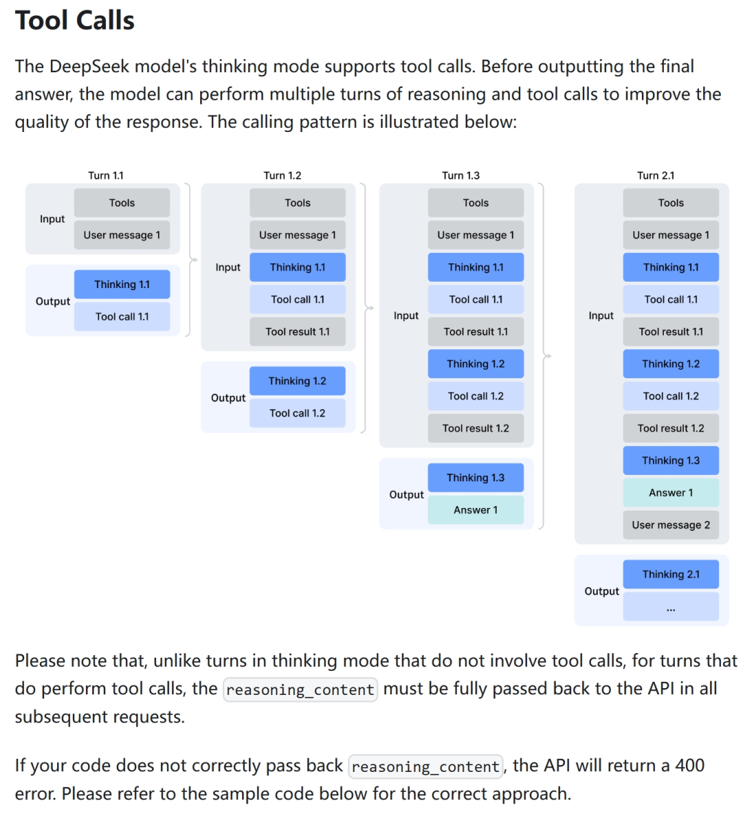 刚刚，DeepSeek 文档更新，Agent 开发者要注意这个字段 配图 4