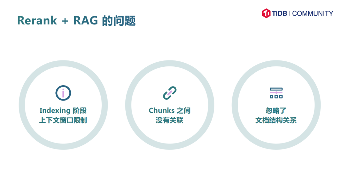 PingCAP 王琦智：下一代 RAG，tidb.ai 使用知识图谱增强 RAG 能力 配图 7