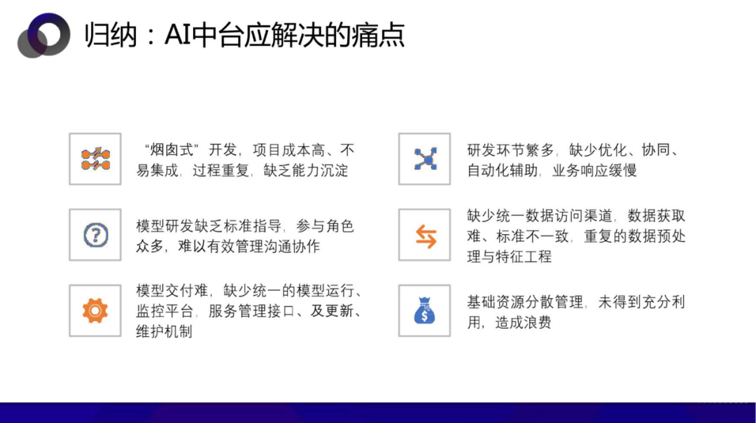 从数据中台到AI中台 企业需要哪个 配图 25