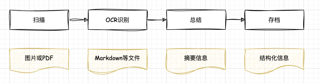 Deepseek OCR vs. PaddleOCR-VL vs. MinerU 的简单应用测试 配图 21