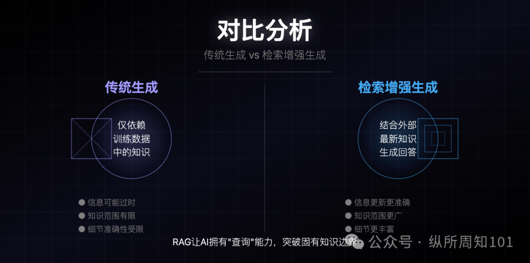 MCP、RAG、Agent之间的概念和关系，被我和AI协作的12张图总结了 配图 6