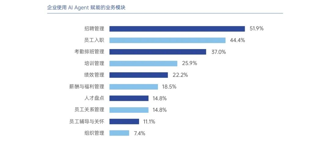 AI重塑HR：从效率革命到战略重构，解锁企业人力资源新范式 配图 7