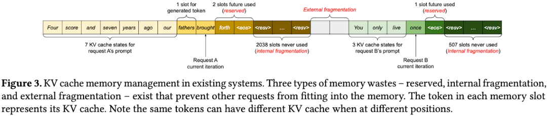 2 万字总结：全面梳理大模型 Inference 相关技术 配图 11