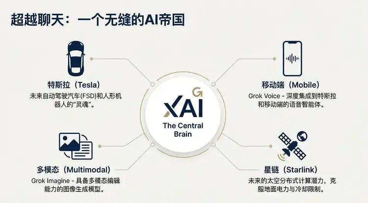 马斯克杀疯了！xAI官宣200亿美元融资，这次真能“干翻”OpenAI？ 配图 11