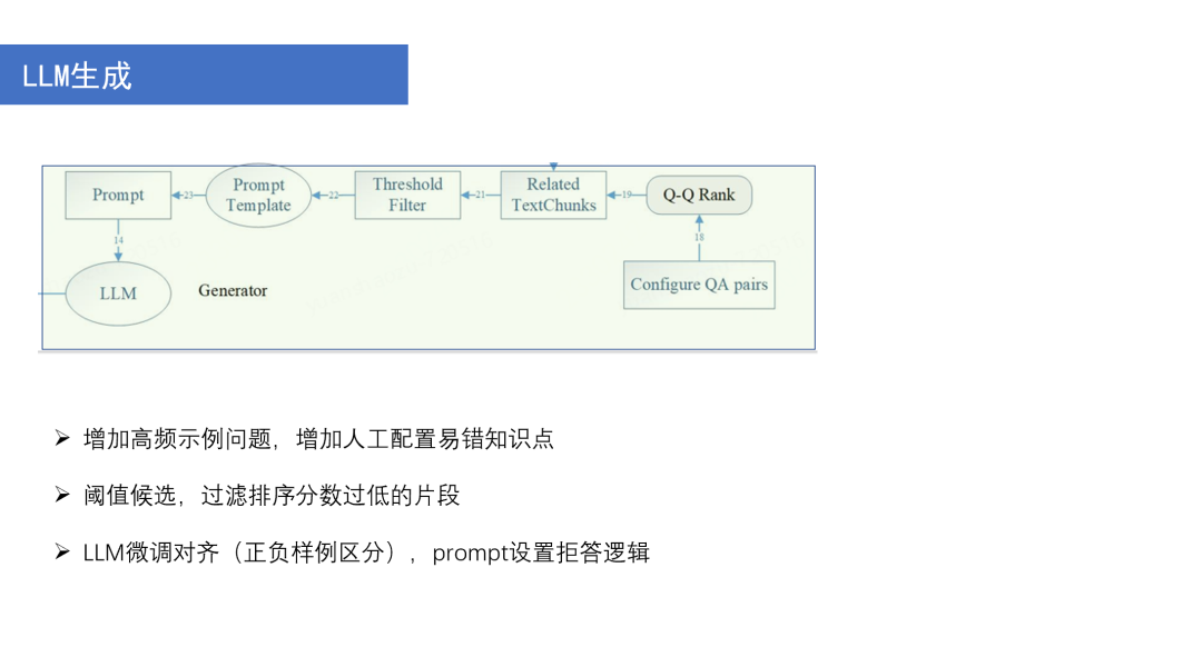 搭建 RAG 系统的技巧和策略 配图 14