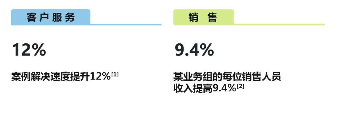 微软高管分享：AI如何重塑工作方式 配图 3