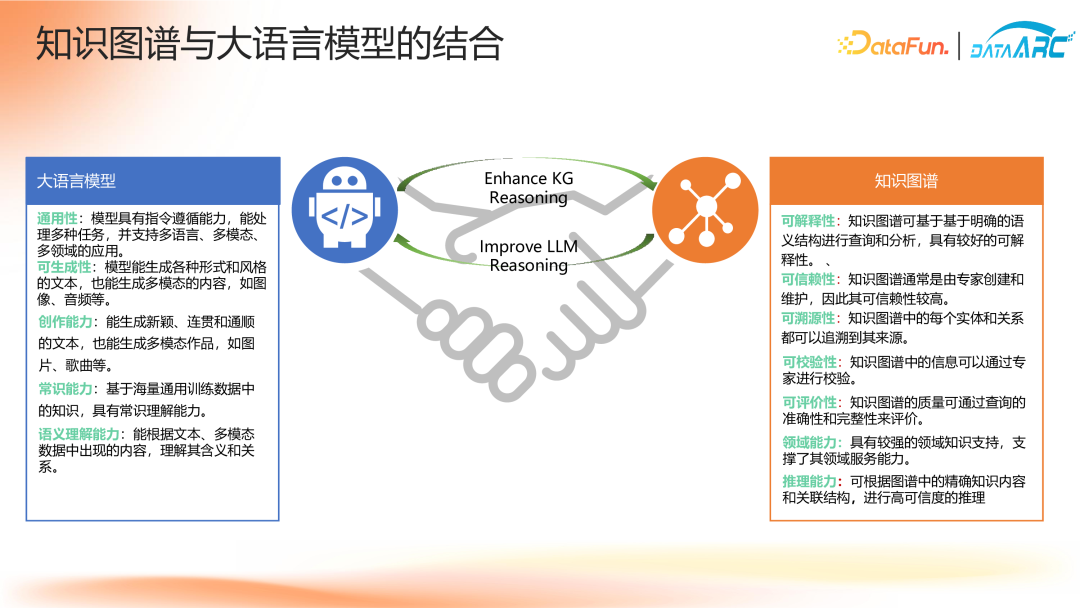 “智能不够，知识来凑”——知识驱动的金融决策智能体 配图 5