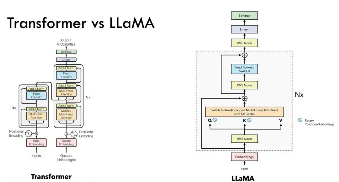 “开源靠LLama，闭源看GPT“，Transformer变体第一阶段，Decoder-Only获胜？ 配图 12