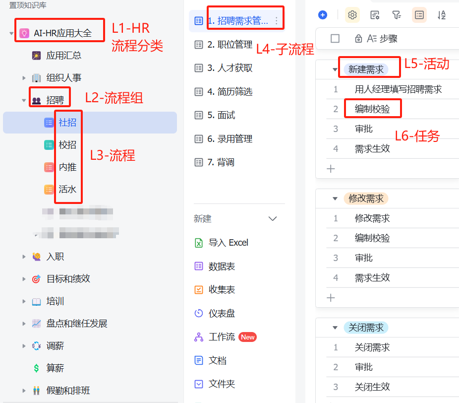 如何在HR场景构思AI应用 配图 3
