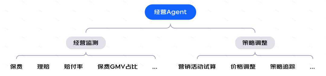 保险AI落地密码：技术实战分享 配图 40